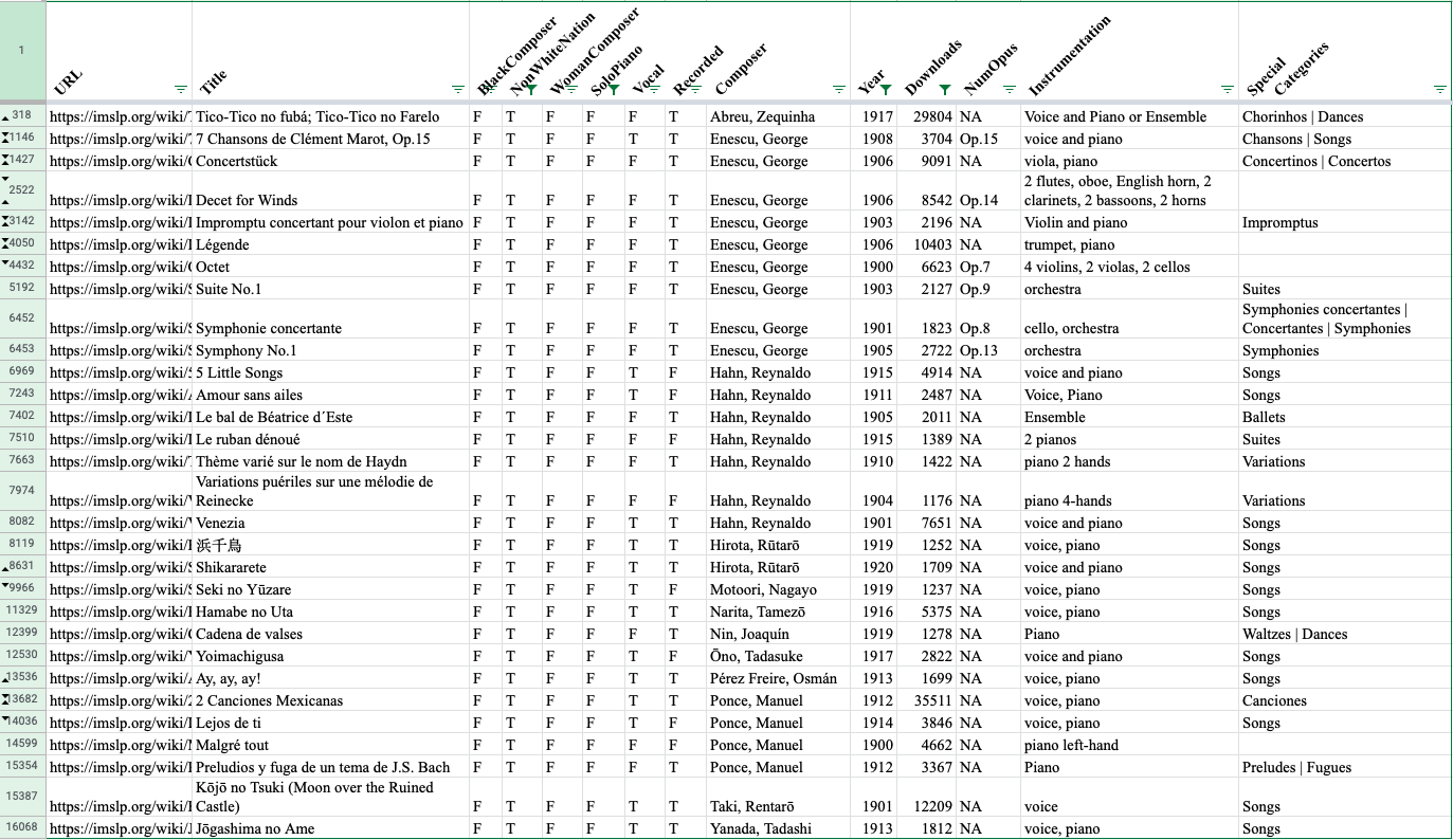 Screen snapshot of filtered spreadsheet