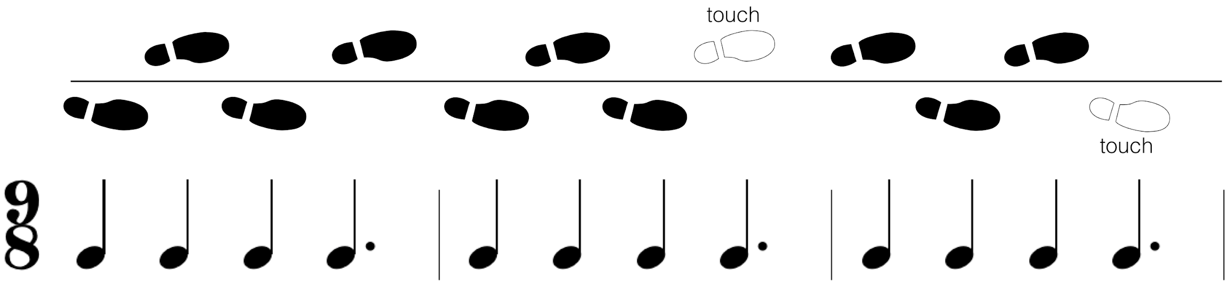 Sequence of quarter notes and dotted quarter notes with footprints above. More description below.