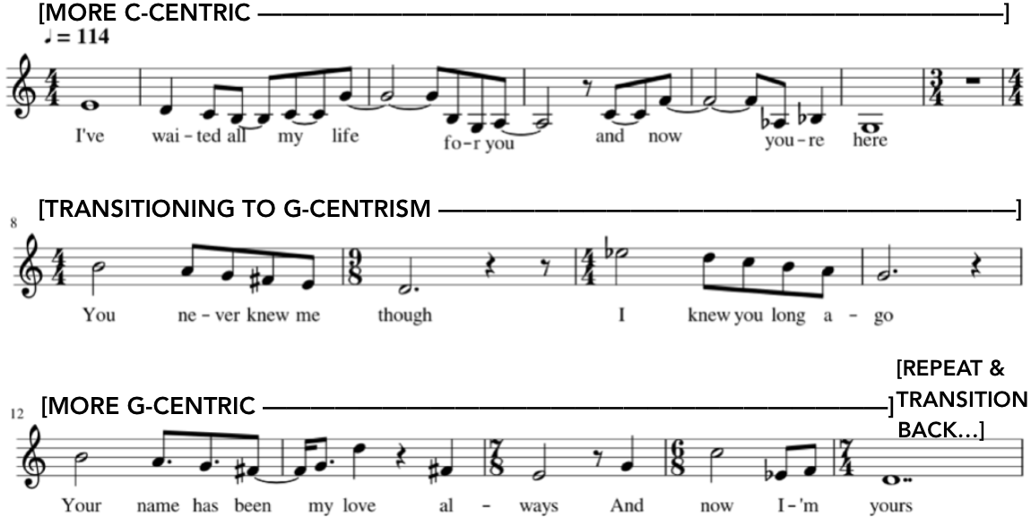 Transcription of opening vocal melody, Ornette Coleman's 'All My Life'. More information above.